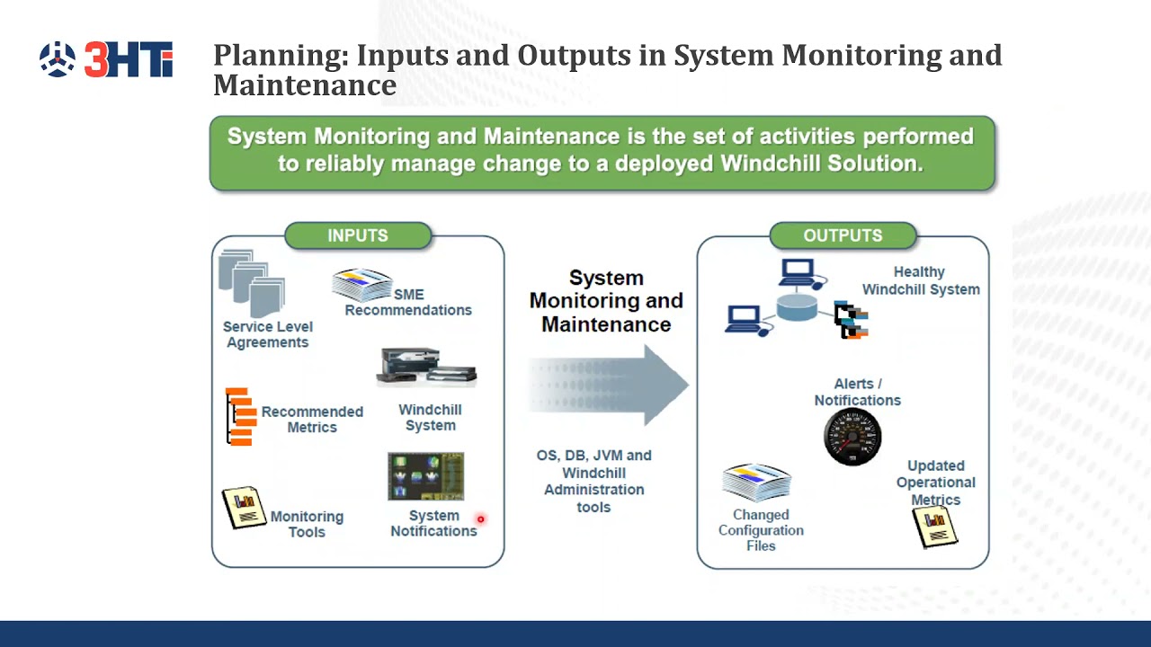 Basic Maintenance for Windchill PLM