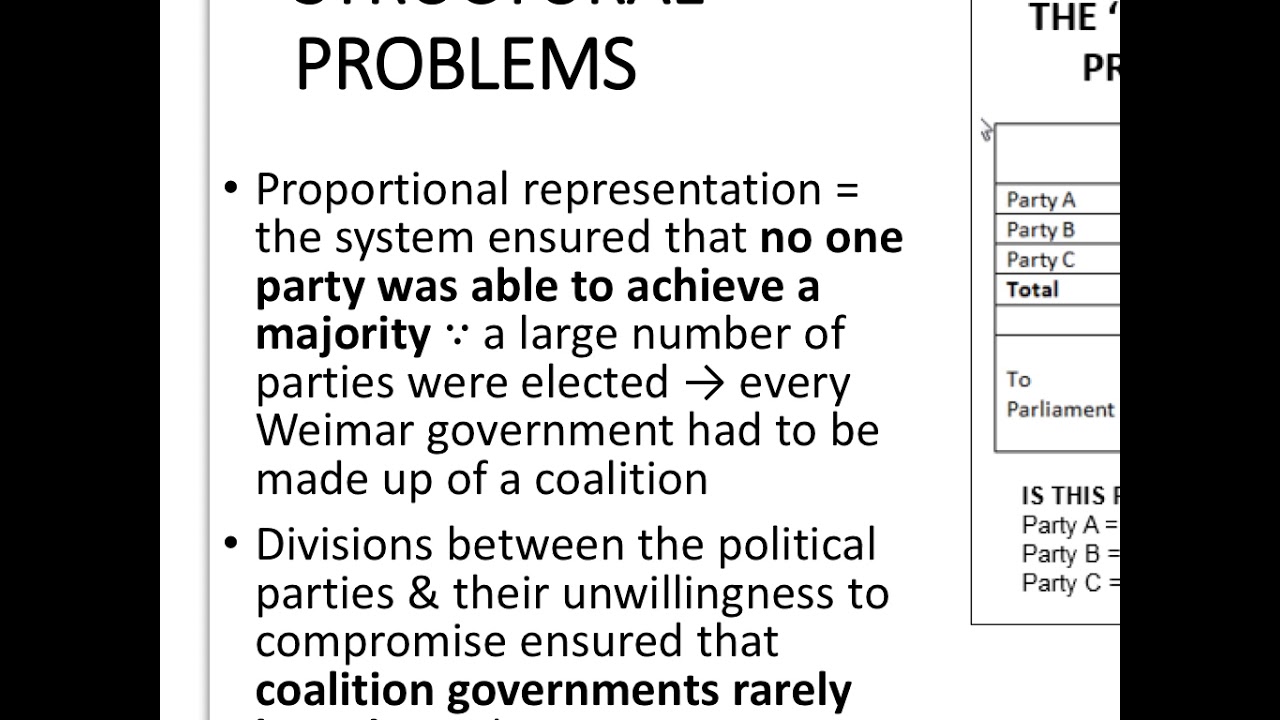Weaknesses of the Weimar Constitution