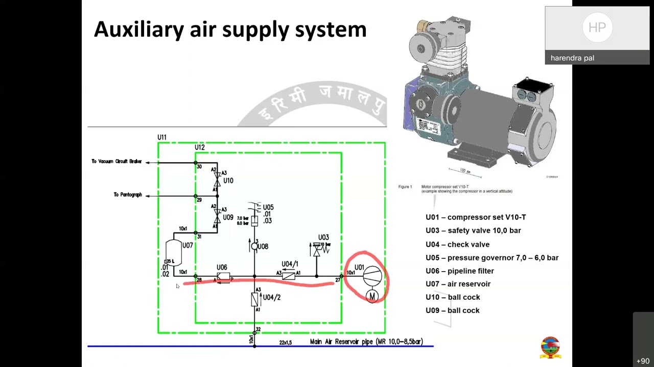 Trainsets Air Supply system, EP brakes and control system