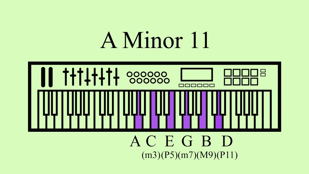 Sustained A Minor 11 Chord