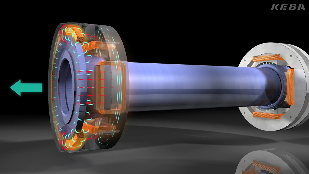 KEBA – Magnetic Bearing Technology for Turbo Systems, Magnetlager-Technologie für Turbo-Maschinen