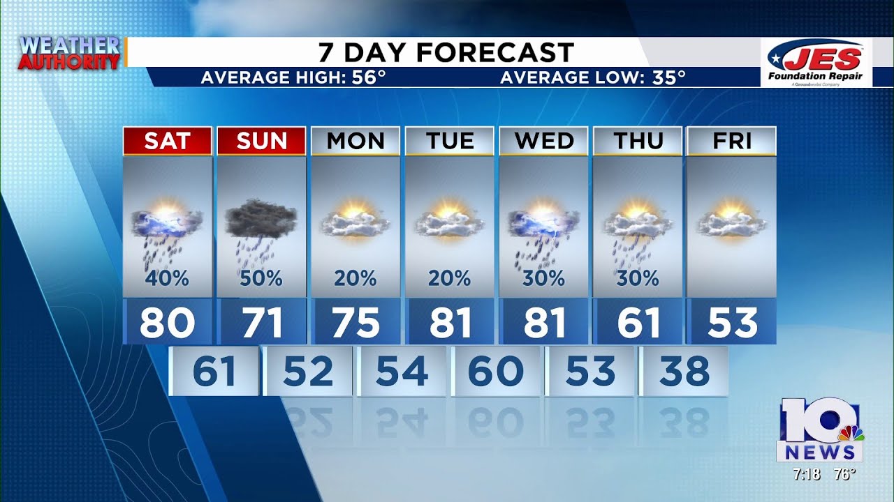 Southwest, Central Virginia Weather | 7 p.m. - March 6, 2026