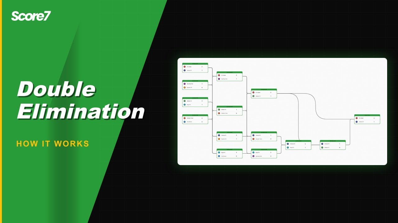 Double Elimination Bracket Explained &mdash; How It Works (Score7)