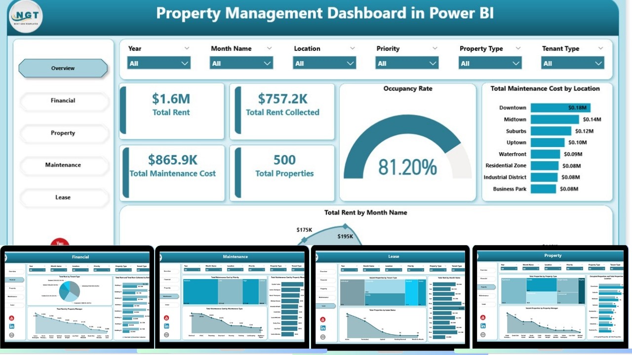 Property Management Dashboard in Power BI