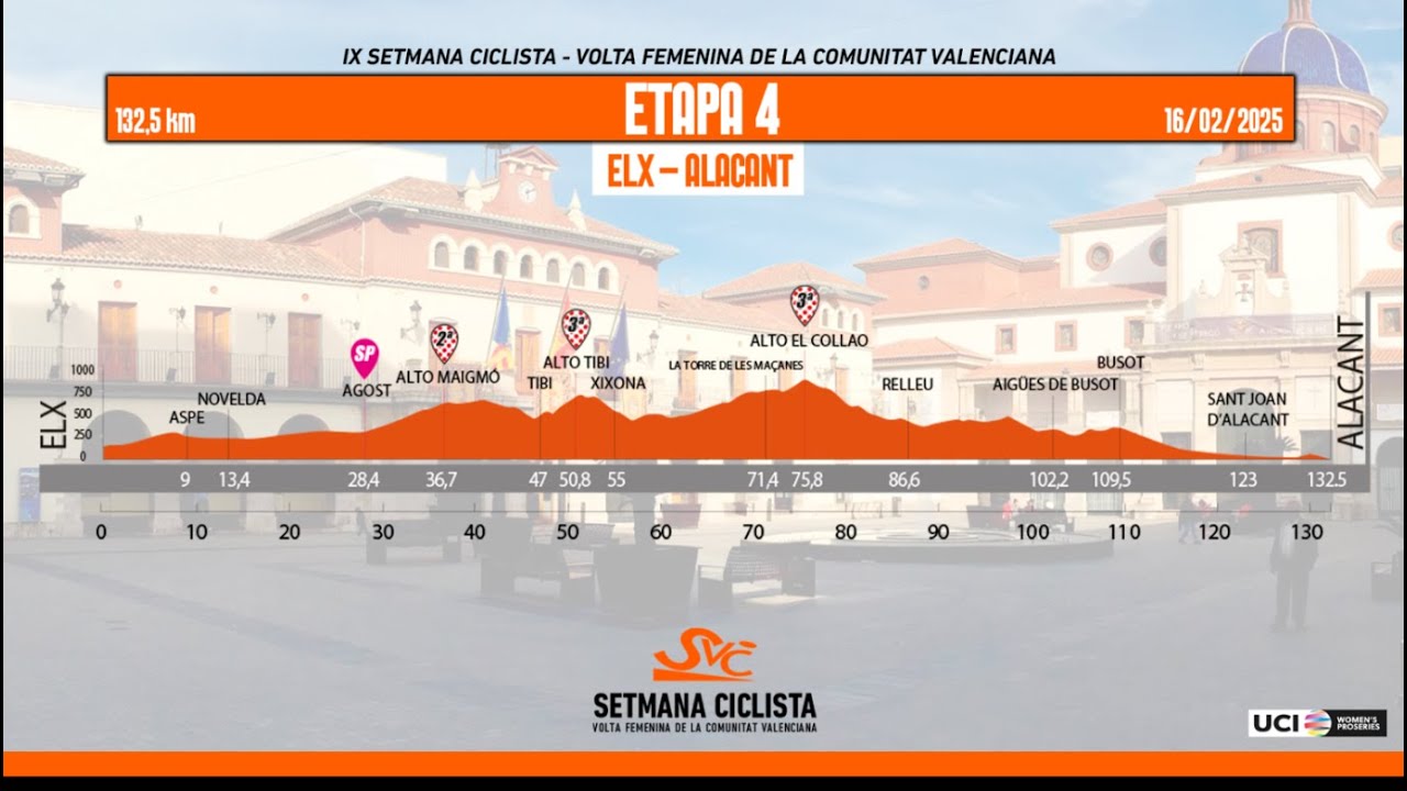 Etapa 4 / IX Setmana Ciclista – Volta Femenina de la Comunitat Valenciana