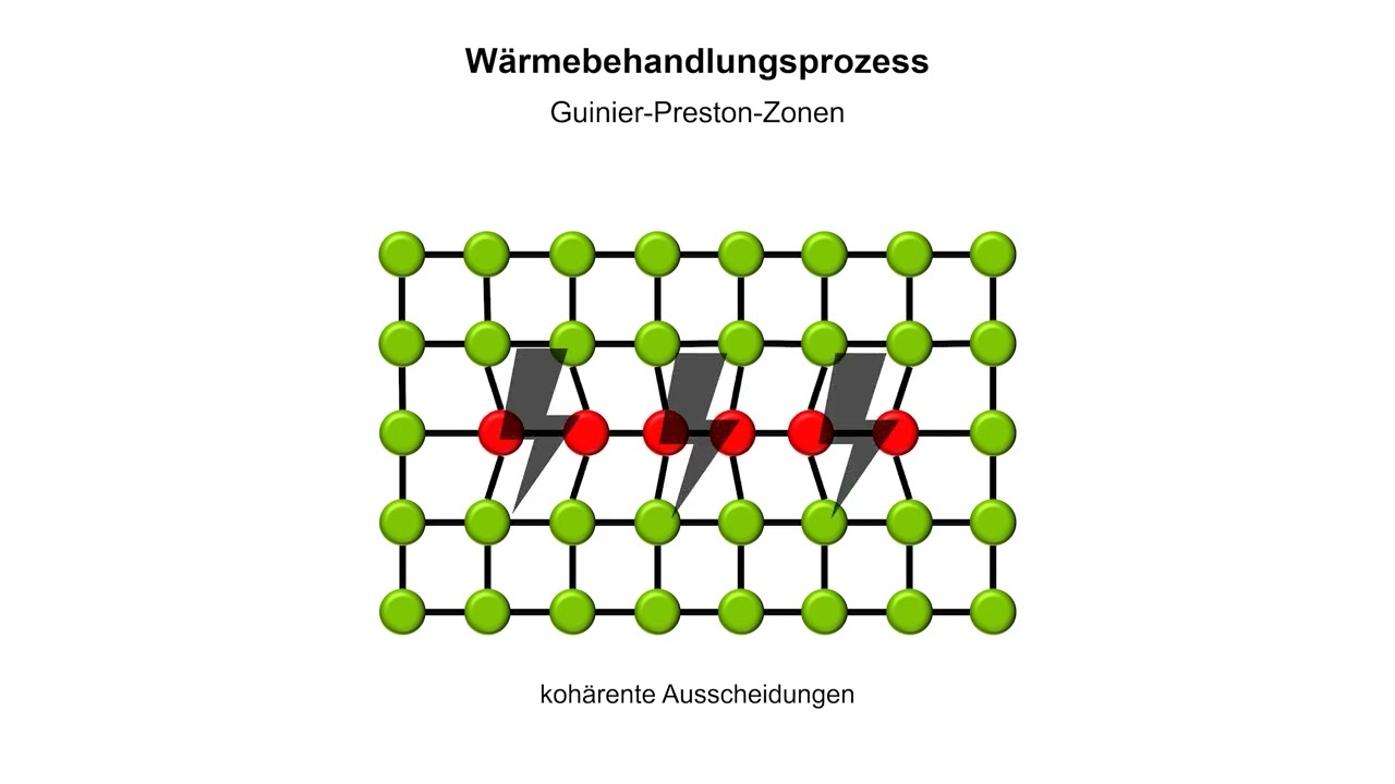Aushärten von Aluminium 1 – Einführung