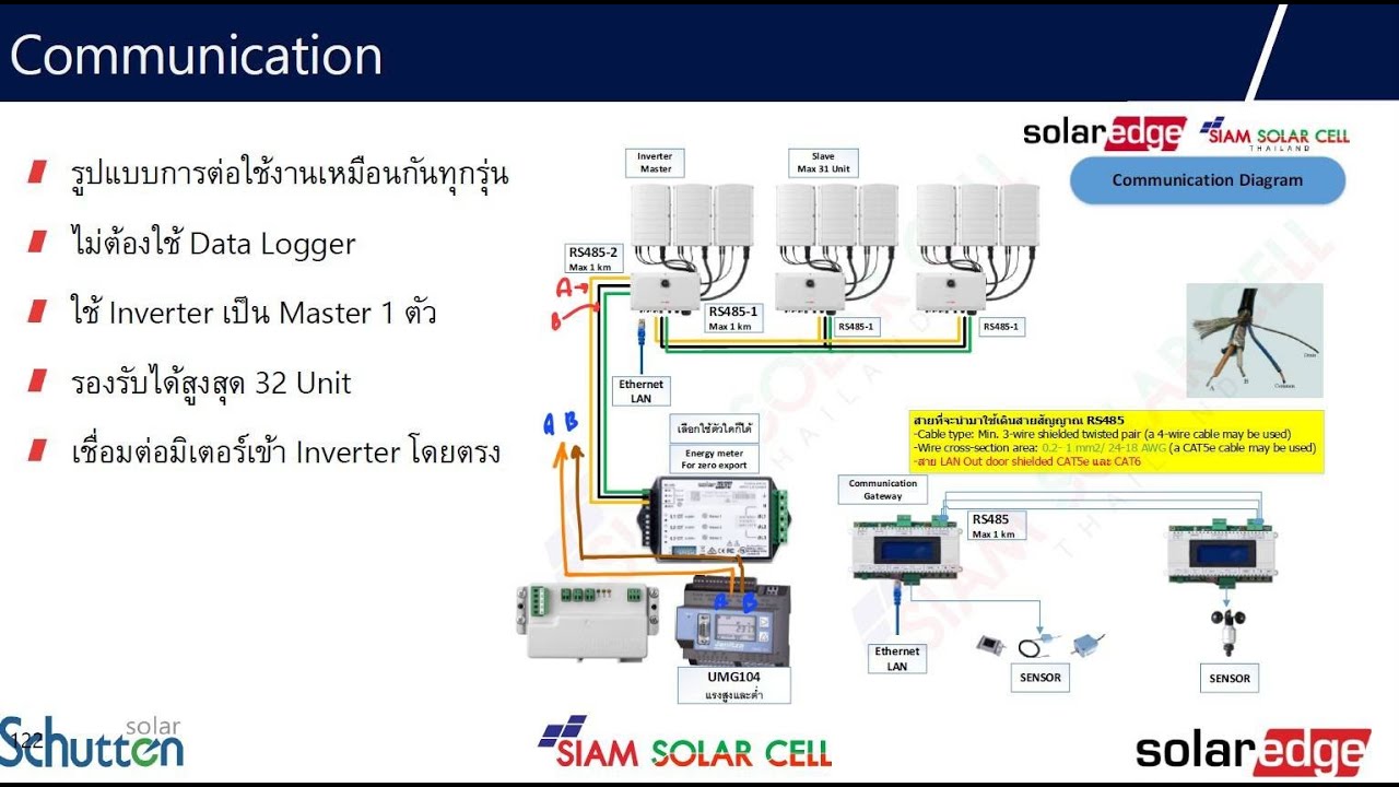 UMG104 FOR ZEROEXPORT SOLAREDGE