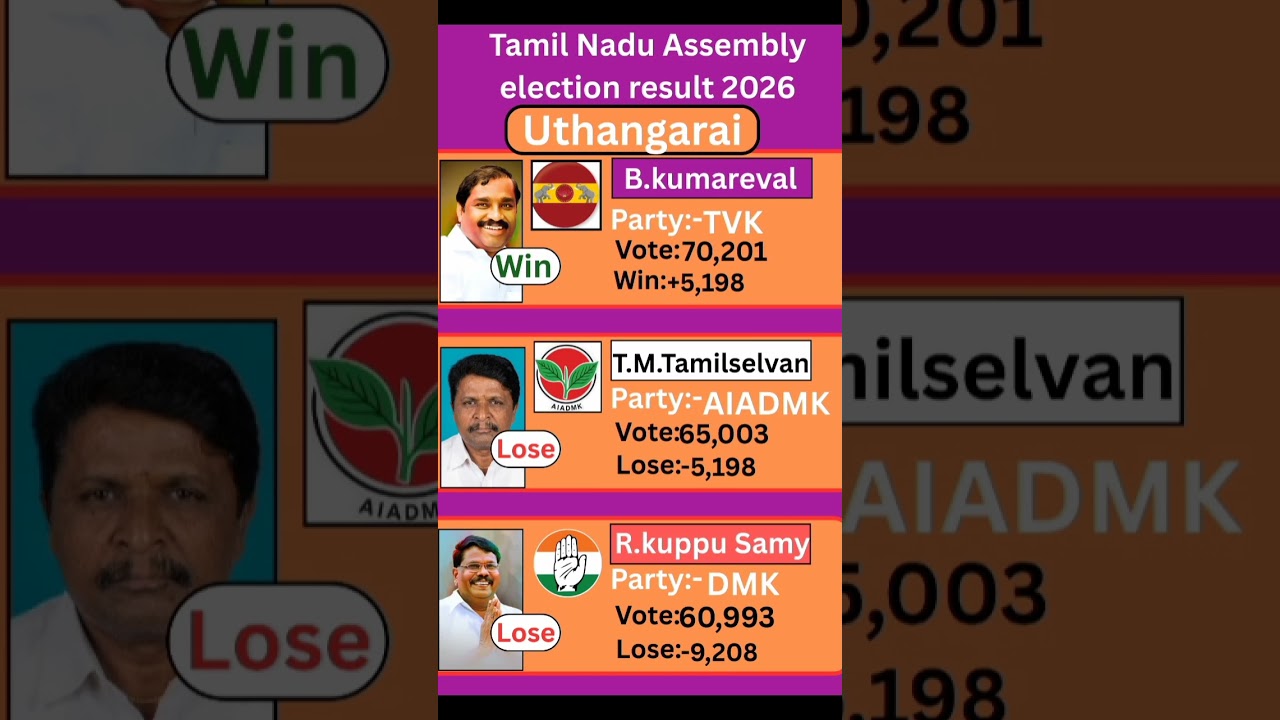 Uthangarai (Tamil Nadu) Assembly election result 2026 #tamilnadu #election #government