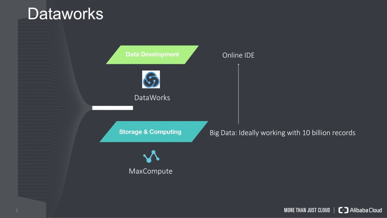 How-to | DataWorks at a Glance