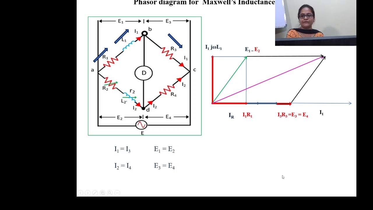 Phasor diagram for Maxwell's Bridge