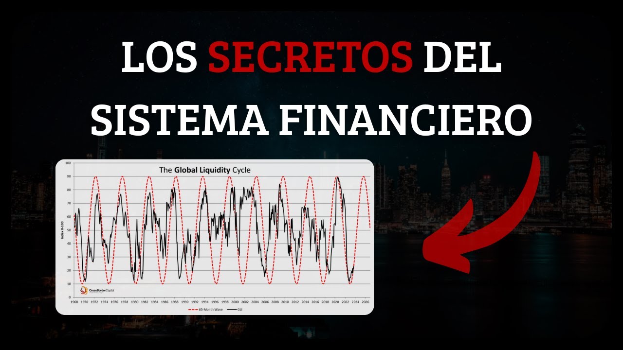 CICLOS de LIQUIDEZ y SISTEMA MONETARIO GLOBAL (Entrevista a Daniel Baeza)