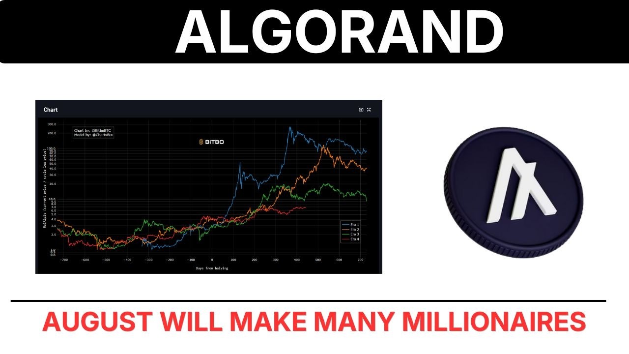 Algo