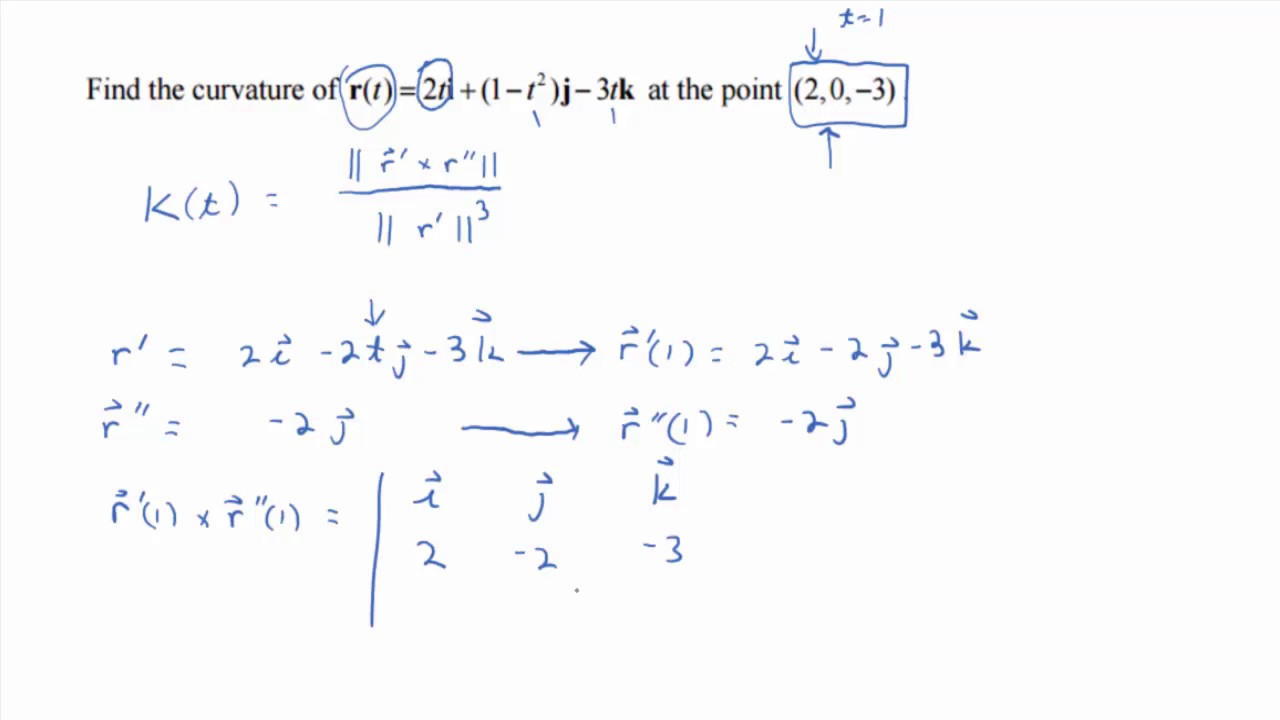 13.3.7: Curvature at a Point