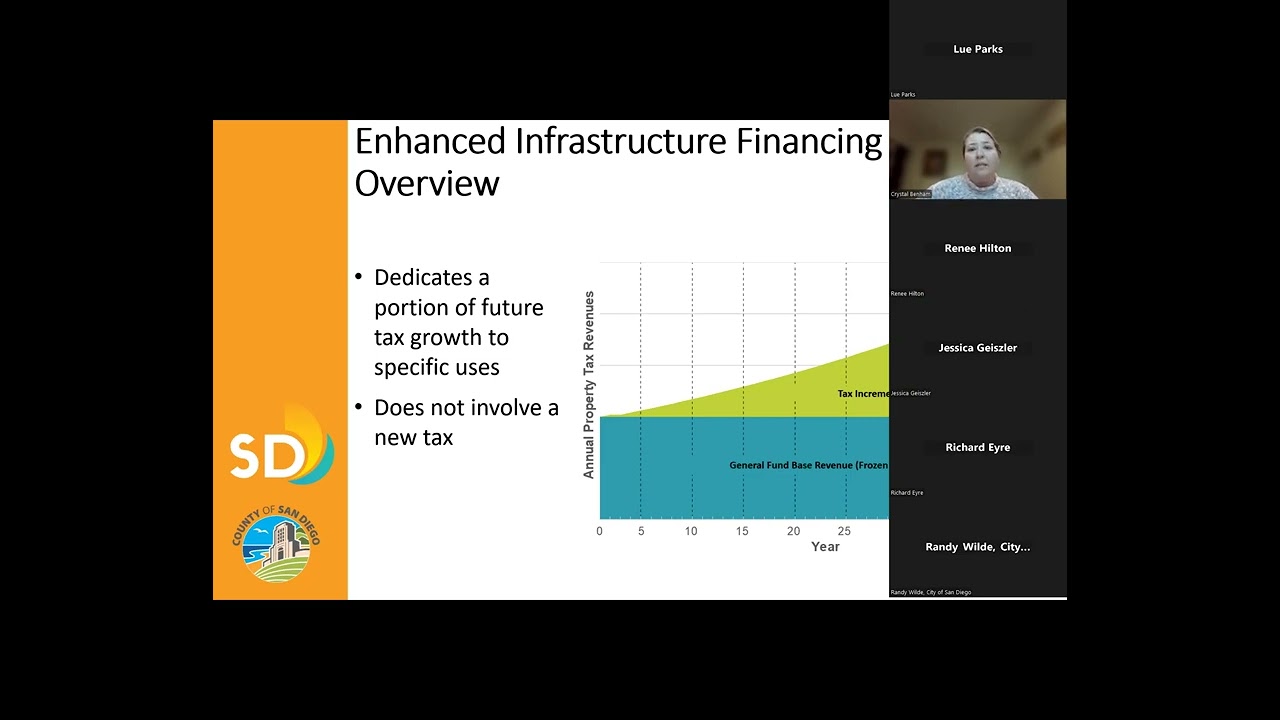 San Diego River Park  Enhanced Infrastructure Financing District Public Meeting May 23, 2024