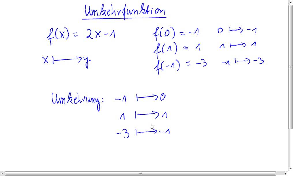 Was ist eine Umkehrfunktion