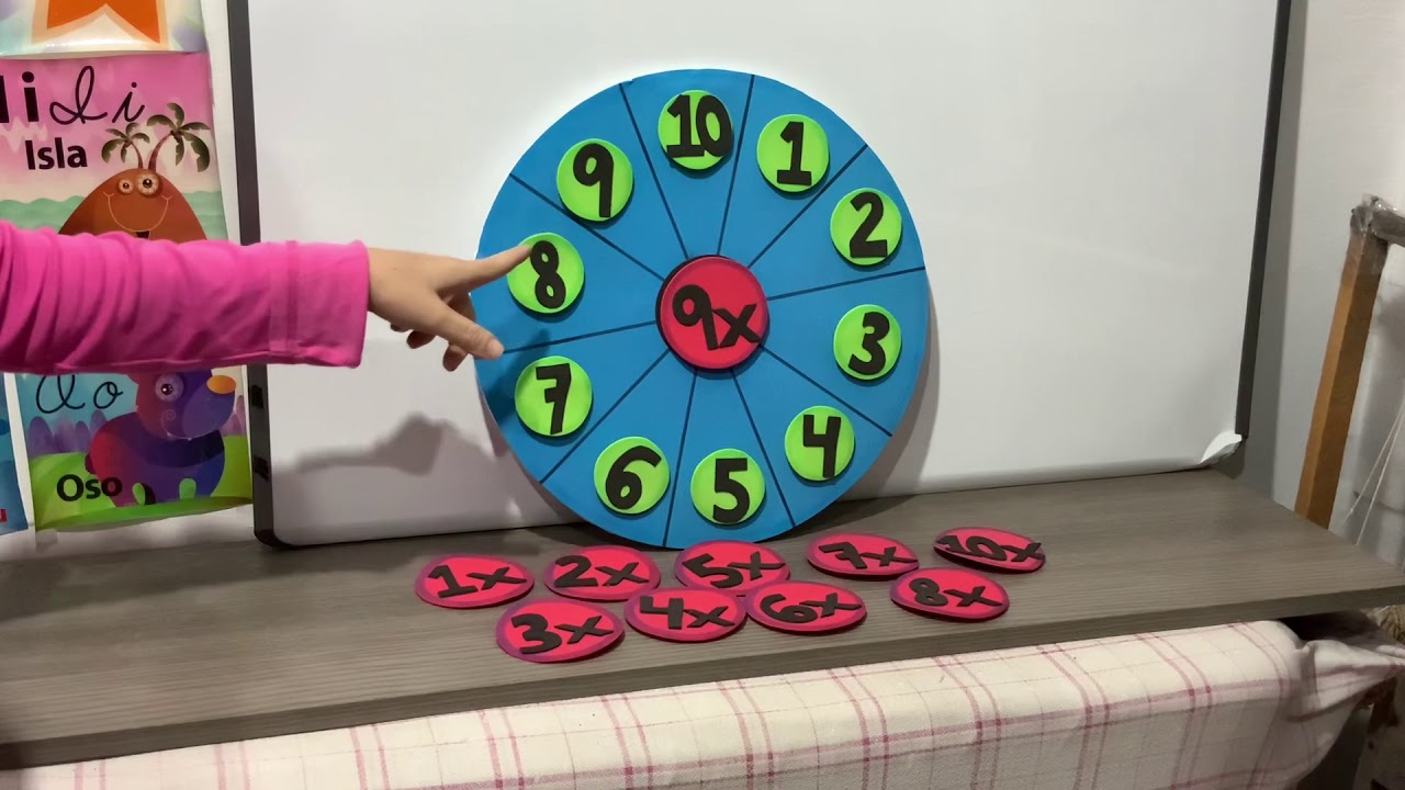 Ruleta de la multiplicación | material didáctico