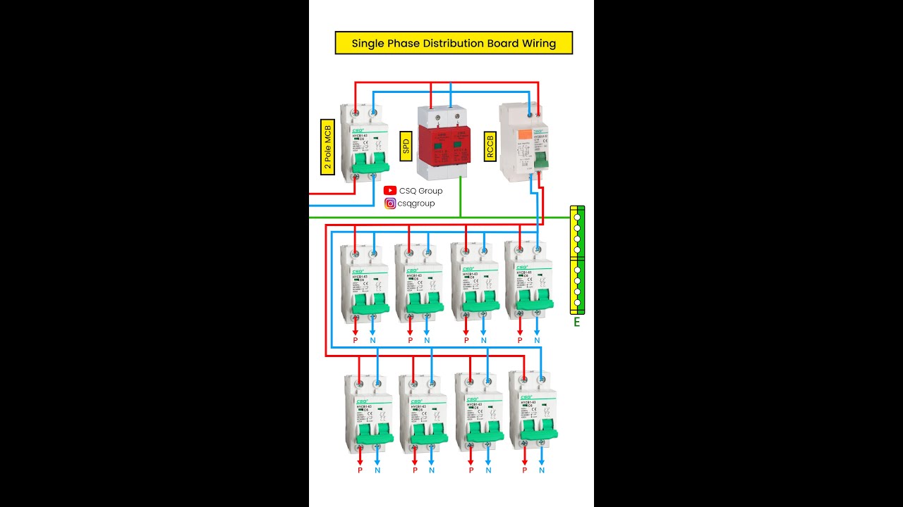 CSQ single phase distribution board wiring
