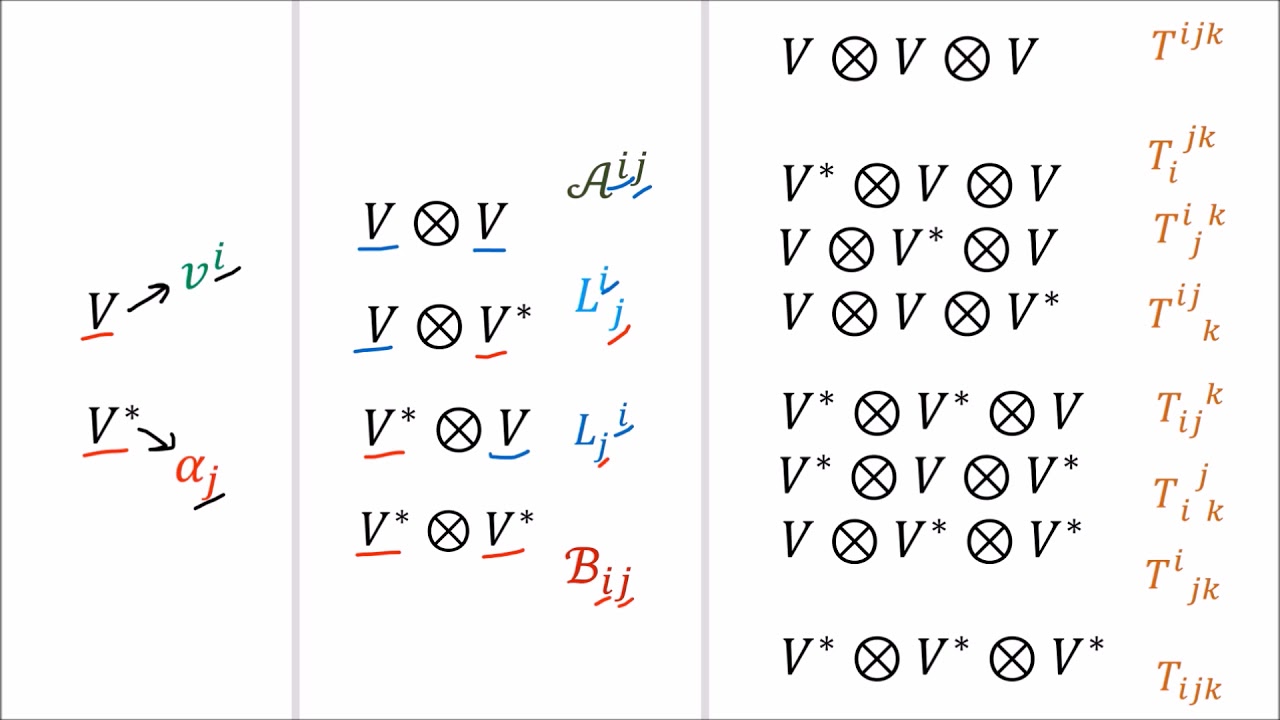 Tensors for Beginners 15: Tensor Product Spaces
