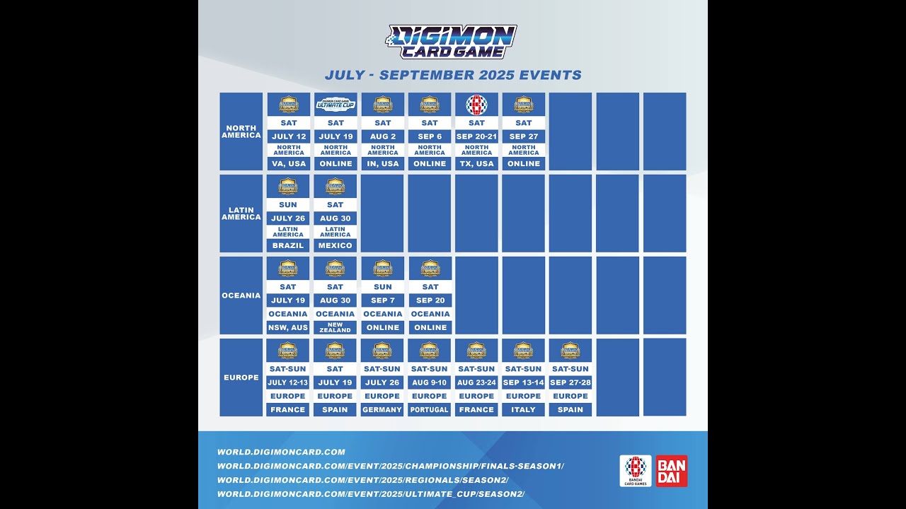 Europe is DESTROYING North America with DIGIMON TCG EVENTS?!?!
