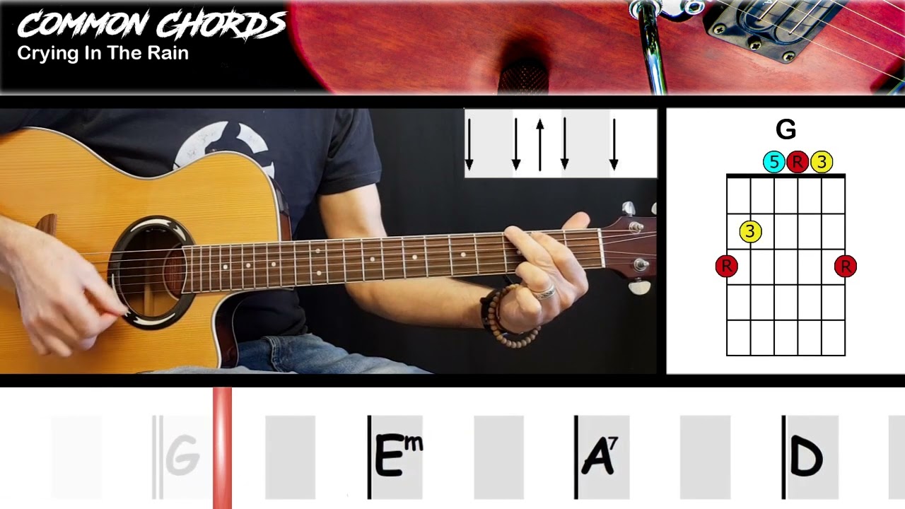Crying In The Rain - The Everley Brothers | EASY GUITAR LESSON | Scrolling Chords & Lyrics