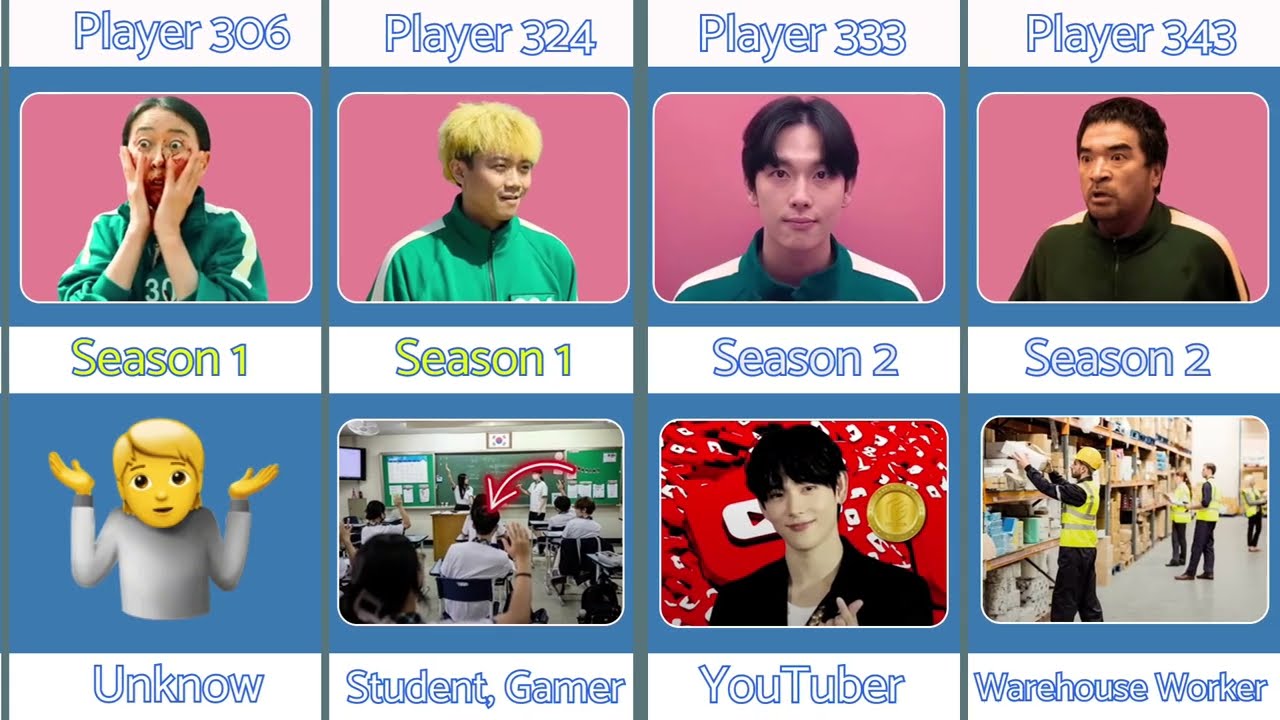 Every Squid Game Player&rsquo;s Job Before Joining
