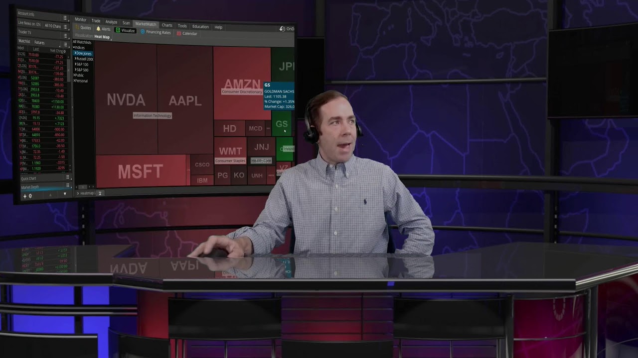 🔴TFNN- Live Financial Analysis and Market News Every Market Day!