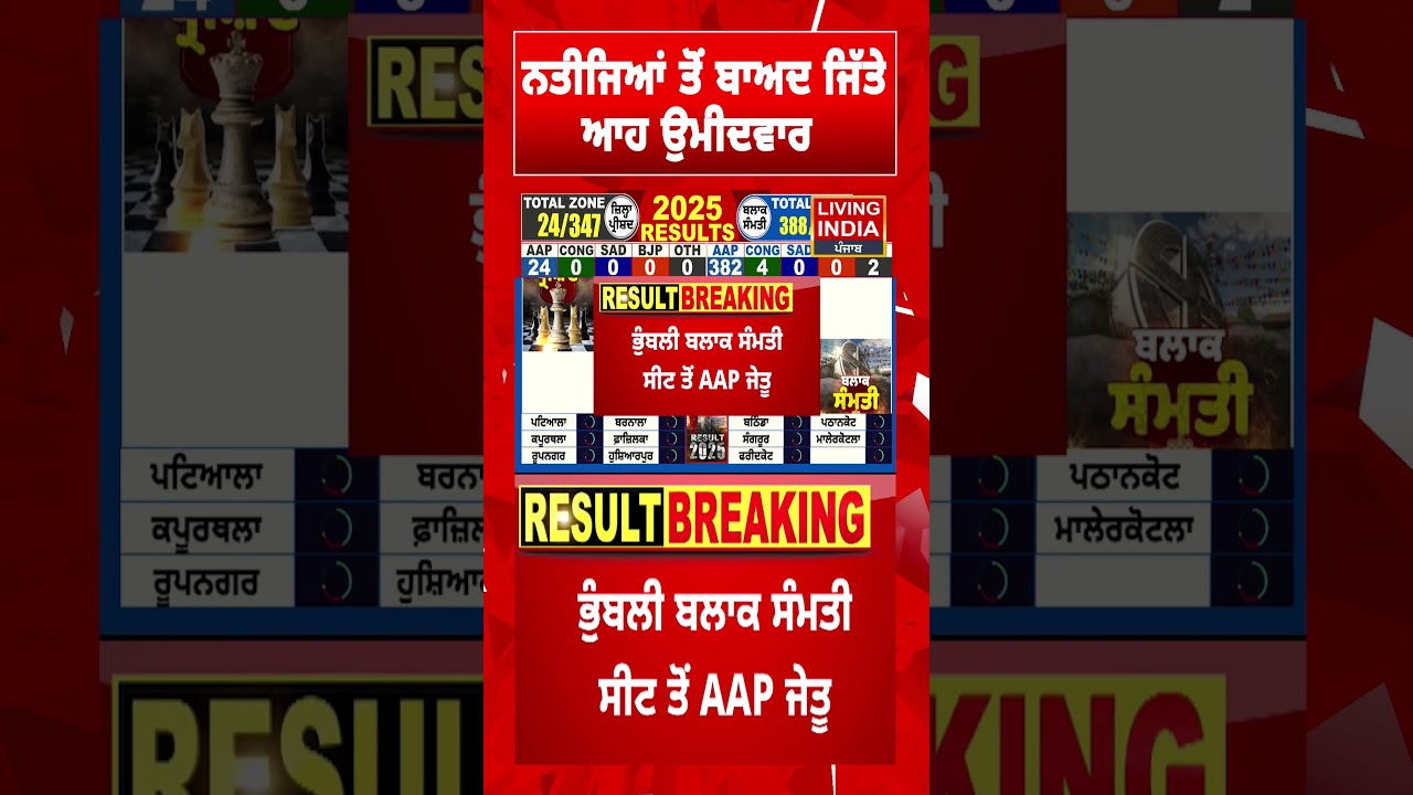 ਨਤੀਜਿਆਂ ਤੋਂ ਬਾਅਦ ਜਿੱਤੇ ਆਹ ਉਮੀਦਵਾਰ | Election Result News | Zilla Parishad | Result Declared