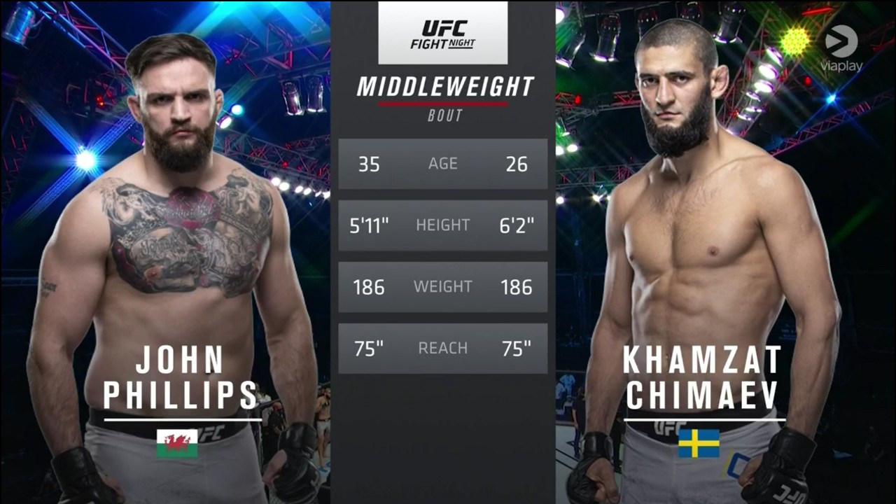 Khamzat Chimaev’s UFC Debut Was a Warning