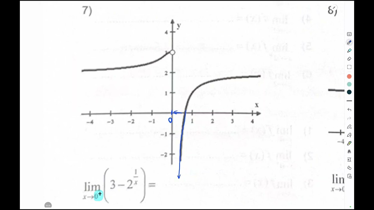 Pre-Calculus เลขยาก หน้า 86 ข้อ 4.7