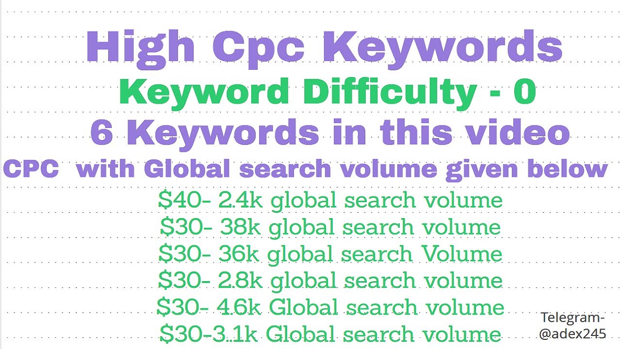 Top 6 High Cpc Keywords In USA-   Blogging In 2020 | High volume keywords | Low competition keywords