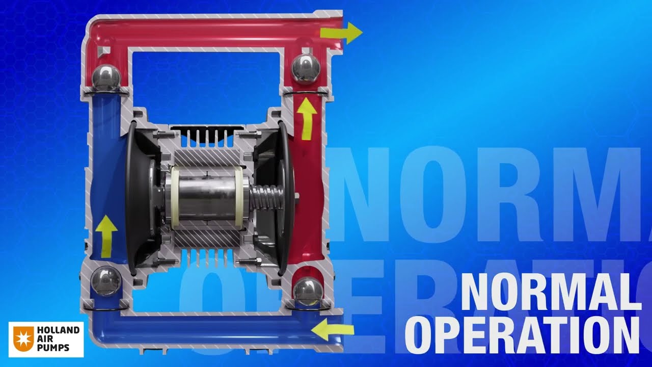How does a full electric Industrial Diaphragm pump work?  Graco Quantm pump animation video.