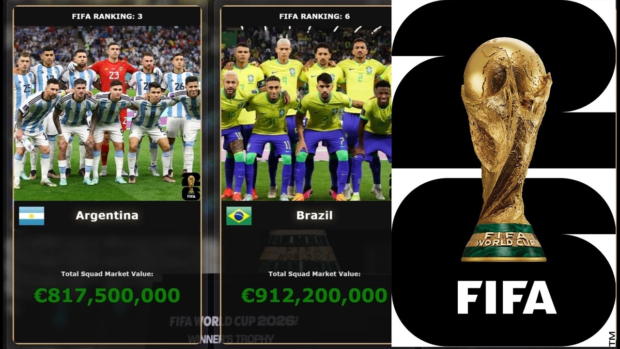 2026 FIFA World Cup: All 48 Teams Ranked by Total Squad Market Value