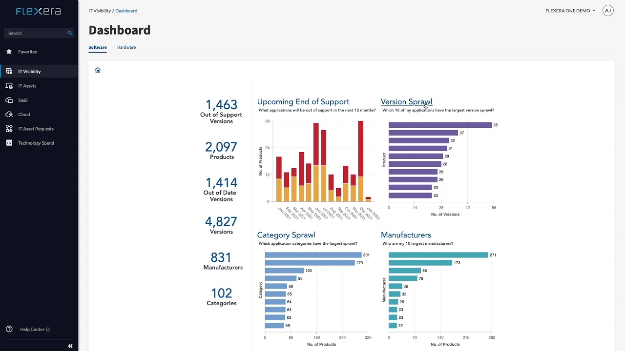Demonstration: Flexera One IT Visibility— Software