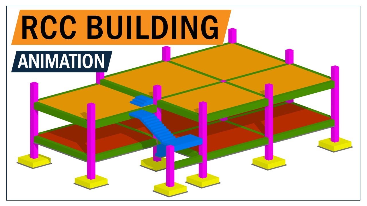 Complete construction process of rcc building | Footing | Column | Beam | Slab | Stair | Rebar