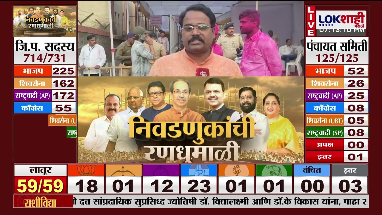 ZP Election Result 2026 | कराड आणि पाटण पंचायत समितीवर सत्तांतर | Lokshai Marathi