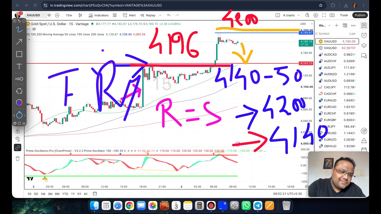 Торговая стратегия по золоту XAUUSD СЕГОДНЯ 3 ИЮЛЯ | Анализ XAUUSD СЕГОДНЯ 3 ИЮЛЯ | Прогноз по зо...