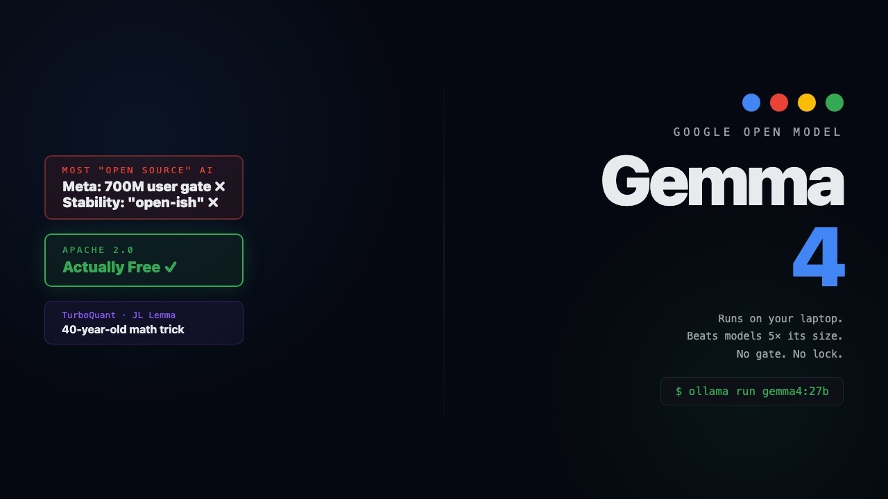 Gemma 4: The Only Open Source AI That's Actually Free (Apache 2.0 Explained)