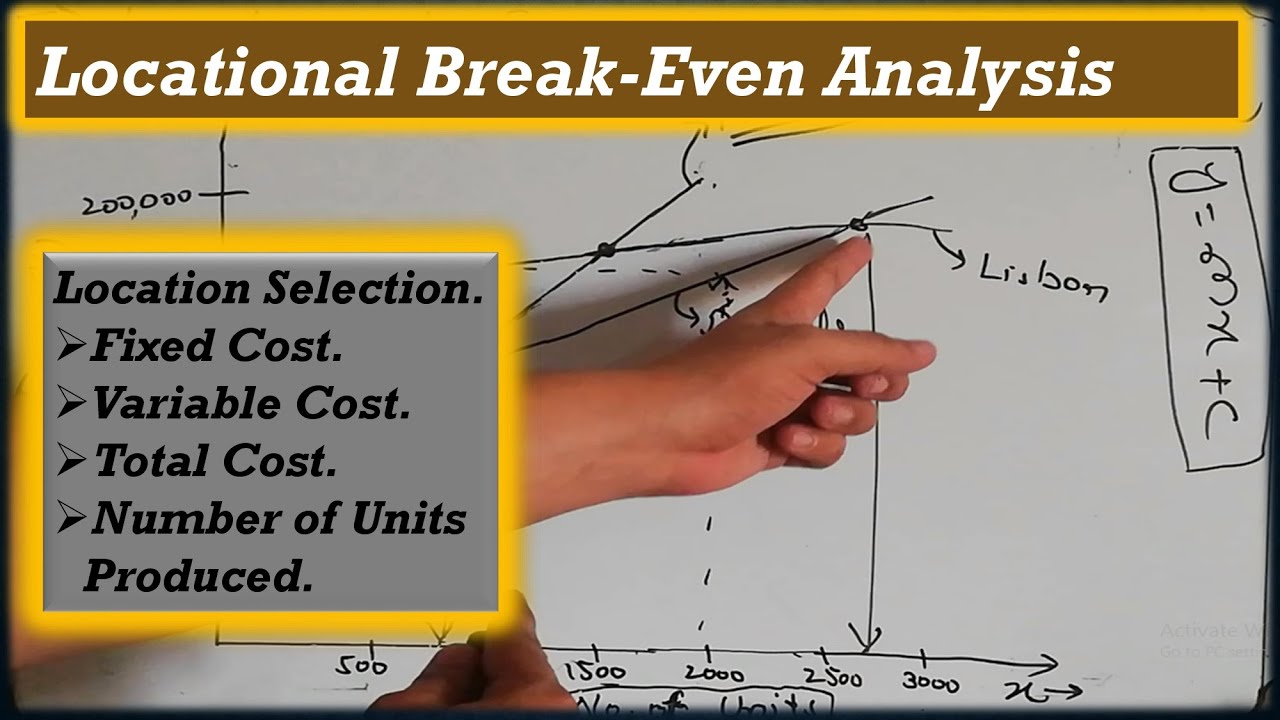 Locational Break-Even Analysis. Lecture # 06.