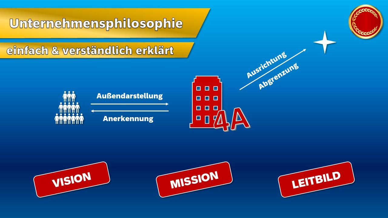 Unternehmensphilosophie (Vision/Mission/Leitbild) - 👨🏼‍🎓 EINFACH ERKLÄRT 👩🏼‍🎓