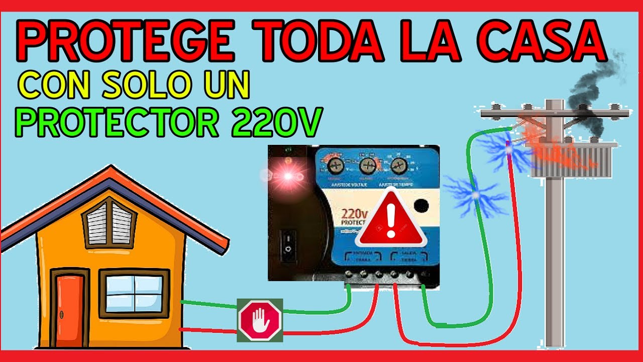 COMO USAR UN PROTECTOR DE AIRE/ACOND EN TODA LA CASA
