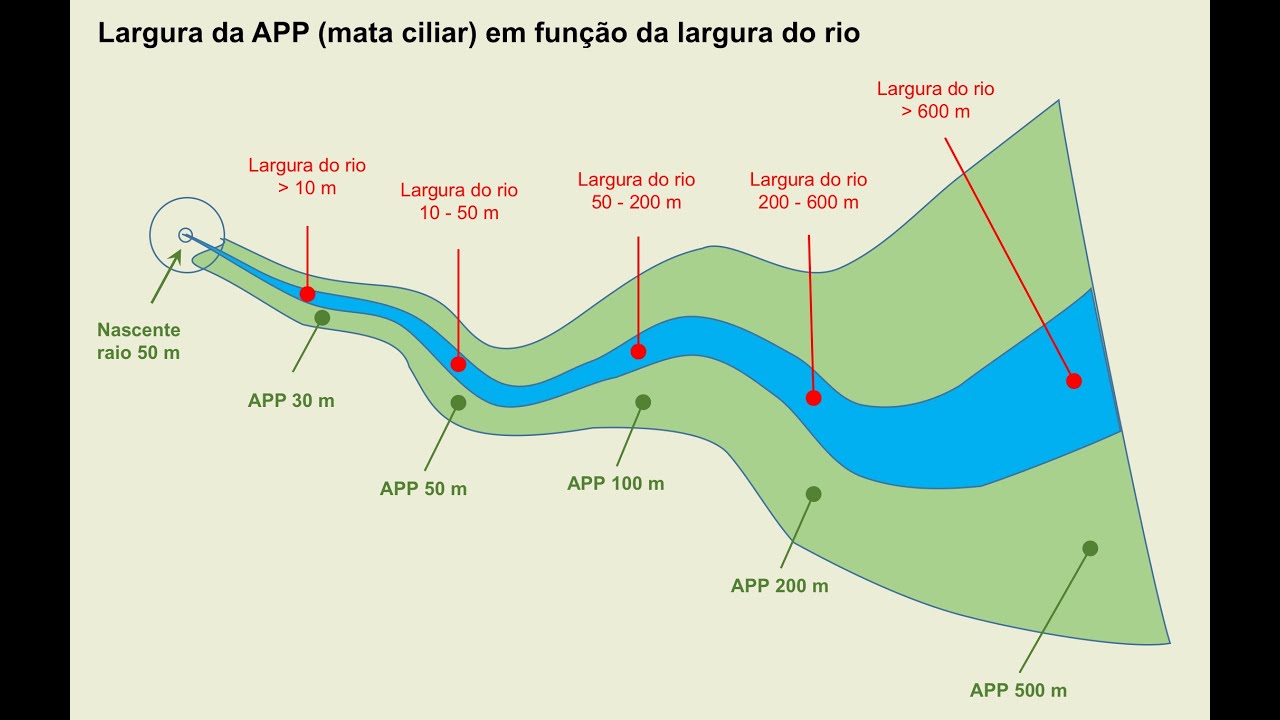 Delimitação de APP de recursos hídricos no ArcGis