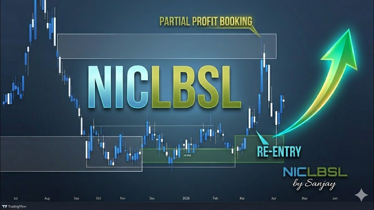 NICLBSL Trade Update: Partials Booked, Re-Entry Confirmed & Final Target of 50% | NEPSE SMC Analysis
