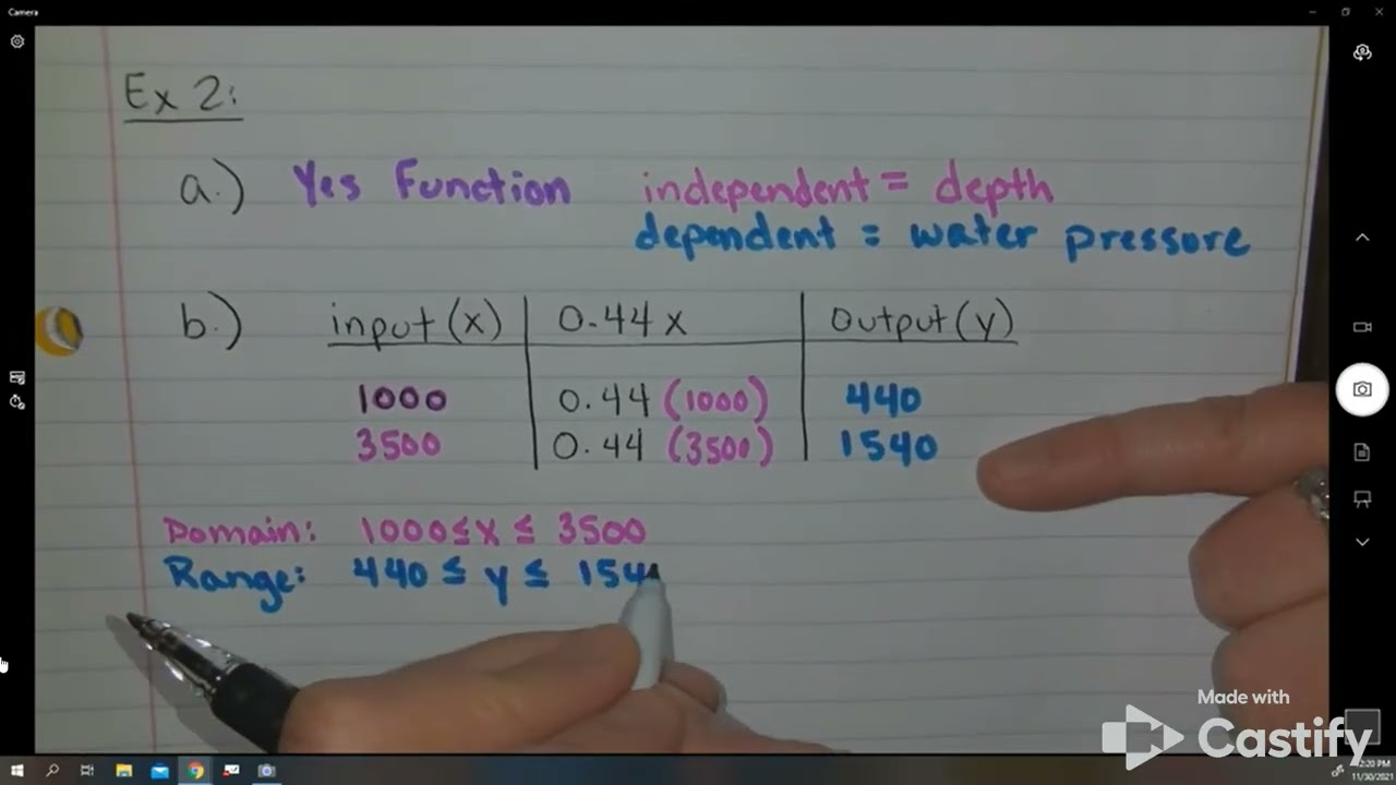 Graphing Linear Functions 3.1 - 3.2