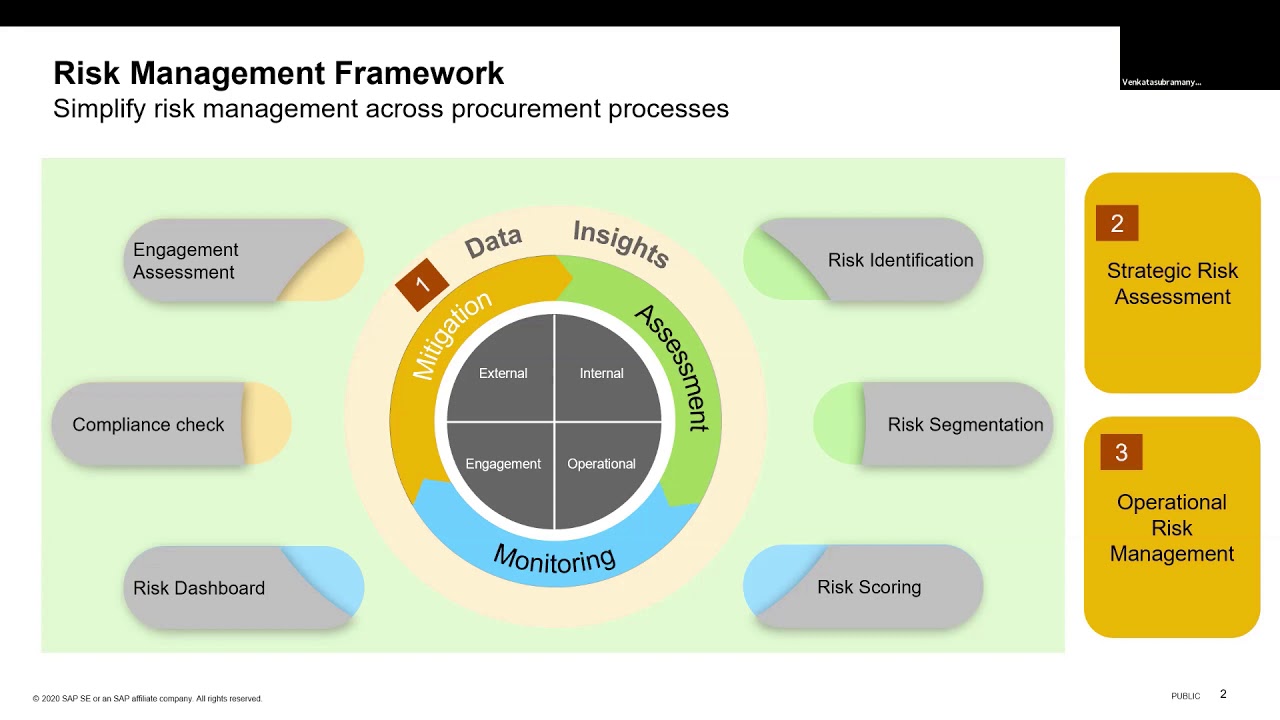 Procurement Risk Management using SAP Ariba