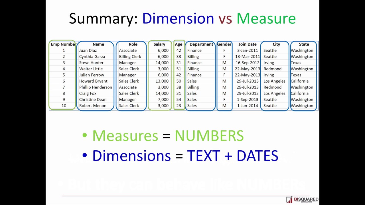 Dimensions & Measures &ndash; Simplest explanation you have ever heard