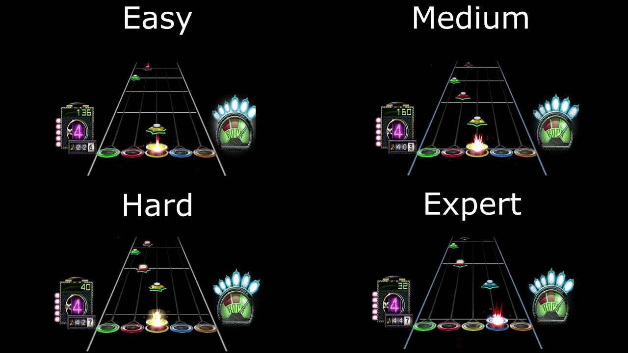 Guitar Hero 3 : Foghat - Slow Ride (Easy/Medium/Hard/Expert)