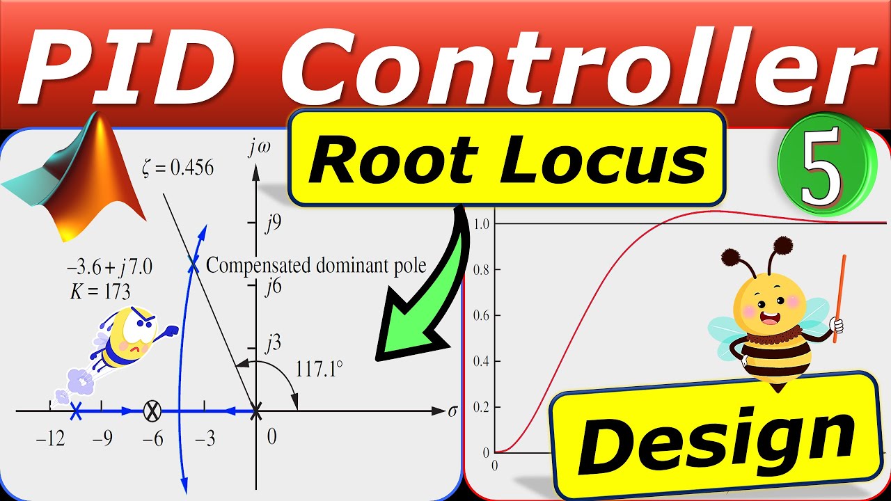 Root Locus Design Method 🌟 PID Controller Design 🌟 Calculations & MATLAB Simulations 💡 Example 5