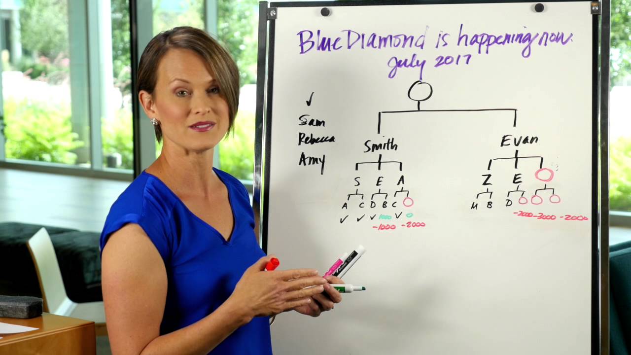 Blue Diamond Strategy