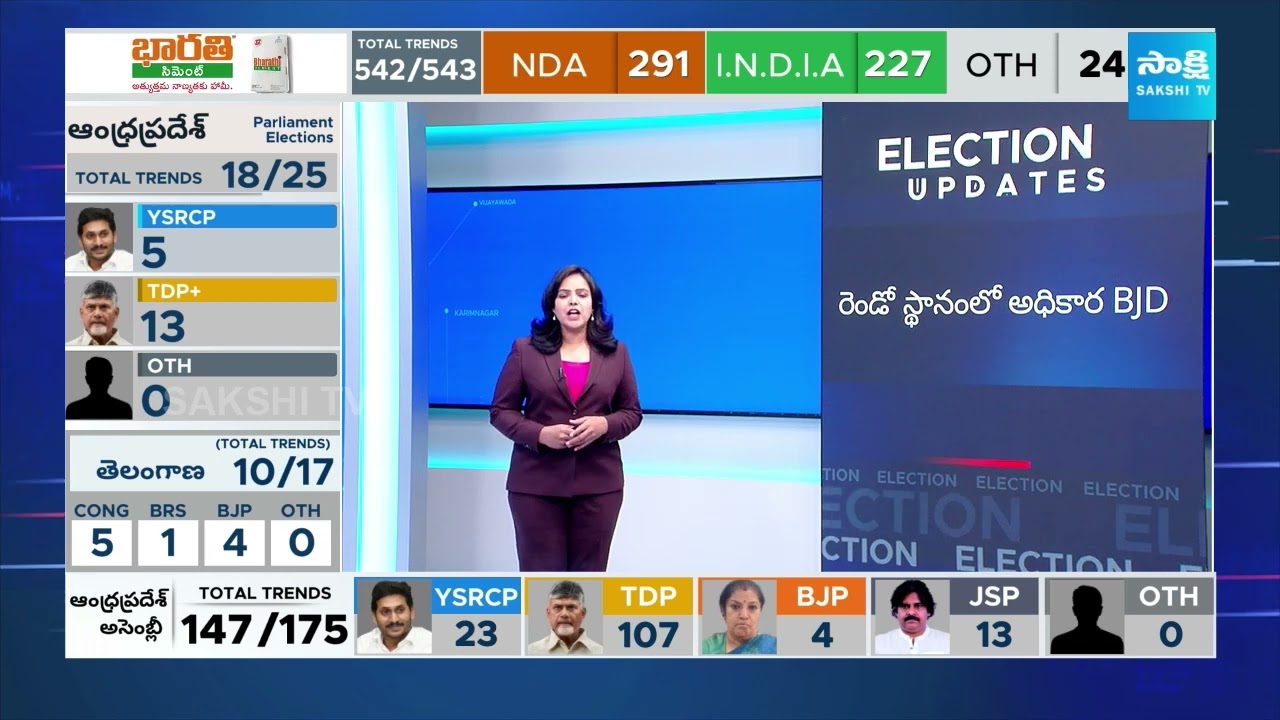AP Election Results 2024 | AP Election Counting Live | Election Results LIVE Updates @SakshiTV