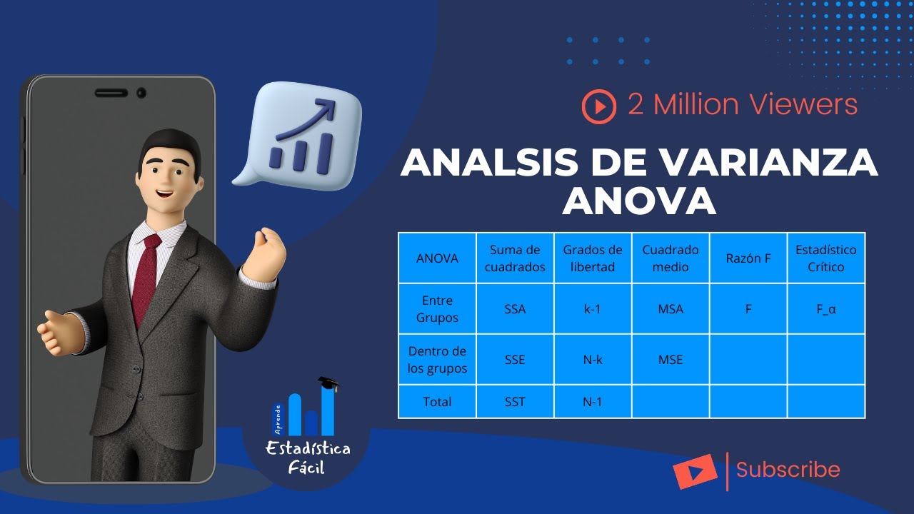 Conviértete en un experto en Análisis de Varianza [ANOVA] con esta guía completa y paso a paso